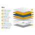 SleepSoul Bliss 800 Pocket Memory Pillow Top Mattress